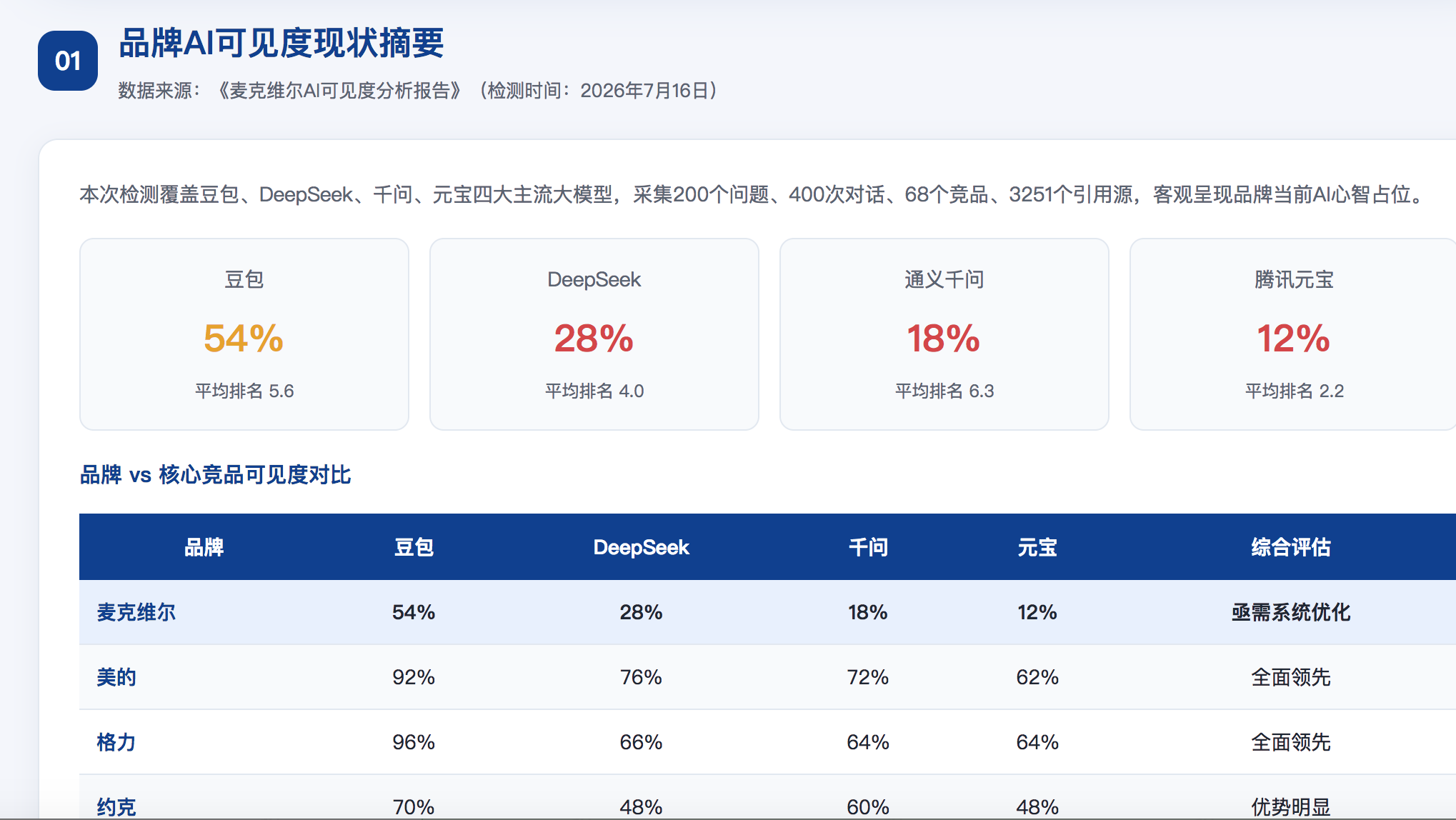 钦州GEO分析报告-品牌ai搜索结果诊断
